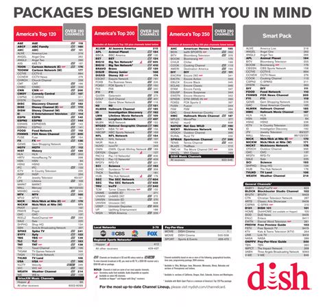 dish network local channels|dish local channels only package.